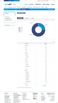 삼성생명 공시실 인증 화면