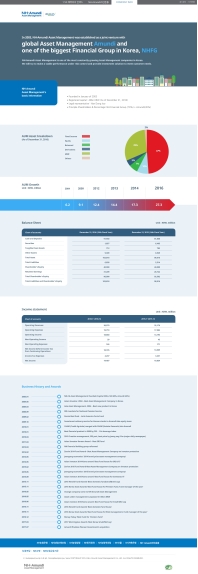 Company Info 인증 화면