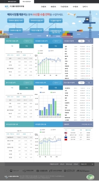 수산물수출정보포털(해외시장통계정보) 인증 화면