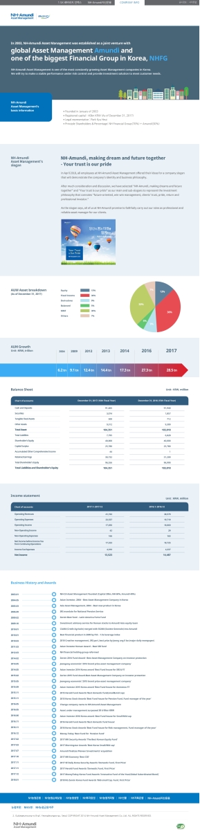 Company Info 인증 화면