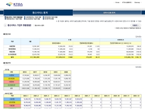 통신통계서비스 인증 화면