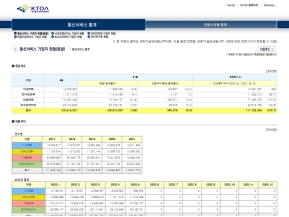 통신통계서비스 인증 화면