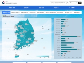 국가미세먼지정보센터 인증 화면