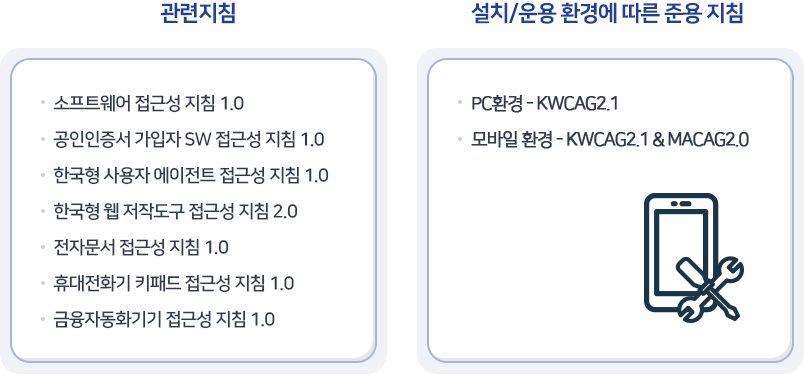 소프트웨어 접근성 품질인증·컨설팅 준용 지침