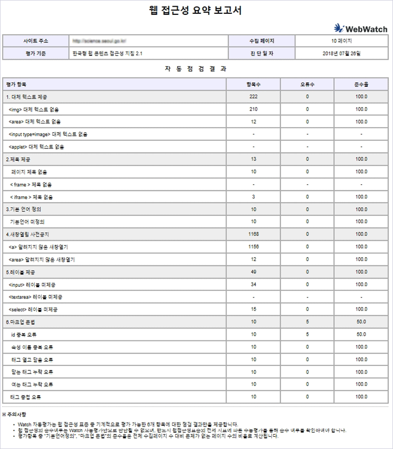 웹 접근성 요약보고서 샘플 이미지