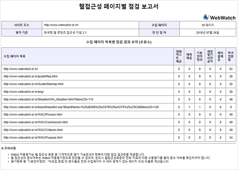 웹 접근성 페이지별 점검보고서 샘플 이미지